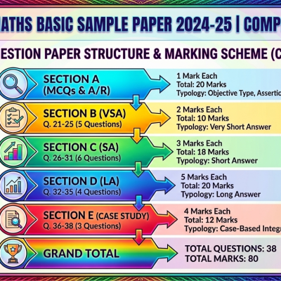 Class 10 Maths (Basic) Sample Paper CBSE Board Exam 2024-25 – Complete Solution